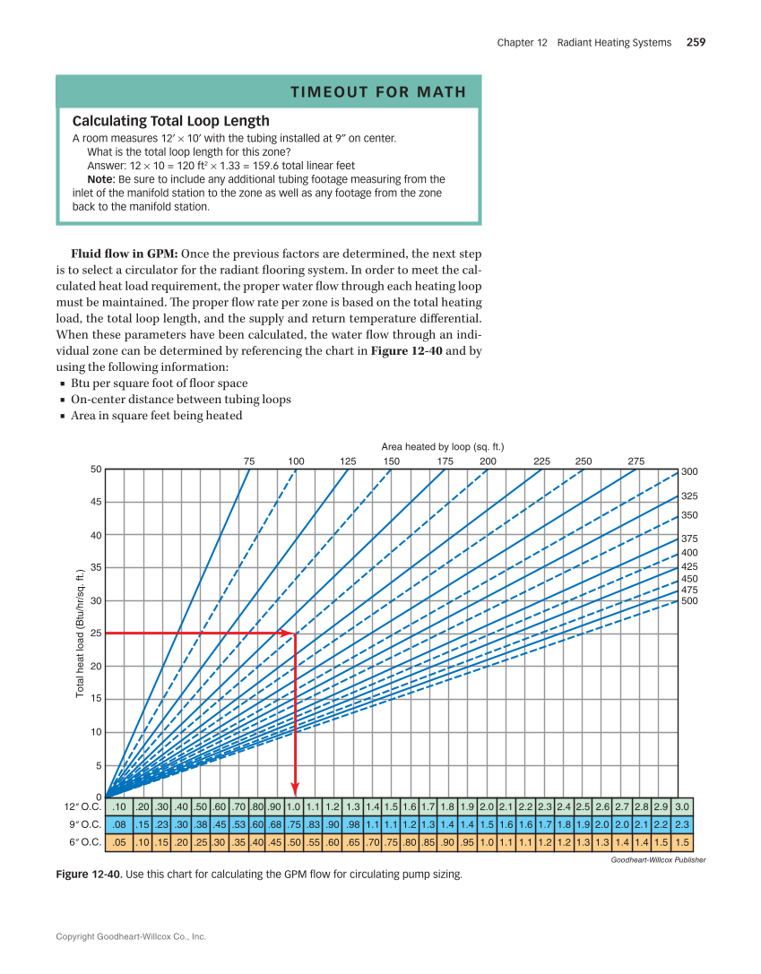 Hydronic Heating: Systems and Applications, Textbook page 259