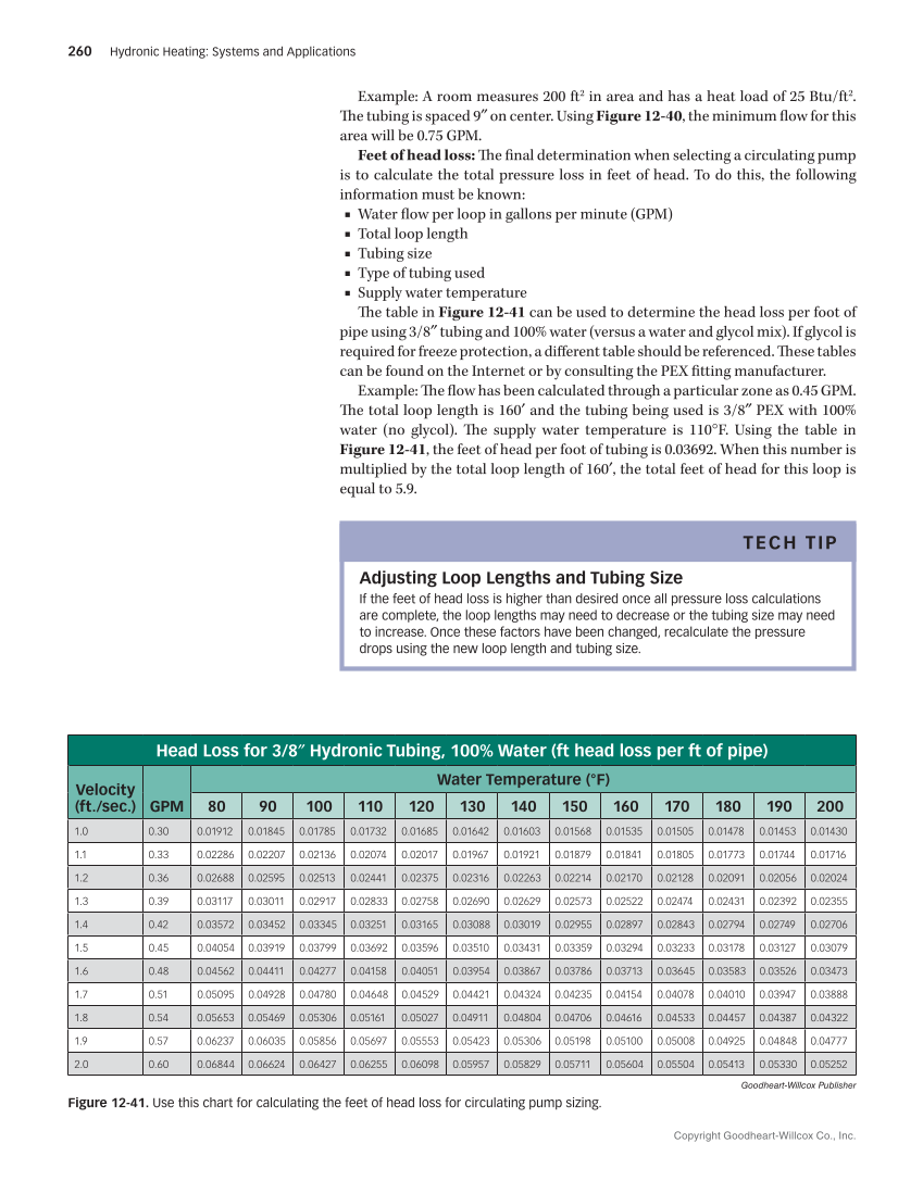 Hydronic Heating: Systems and Applications, Textbook page 260