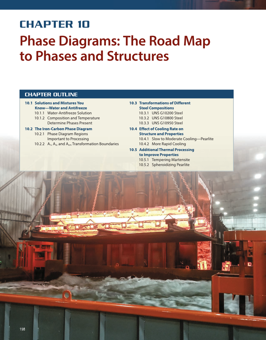 Metallurgy Fundamentals, 6th Edition page 198