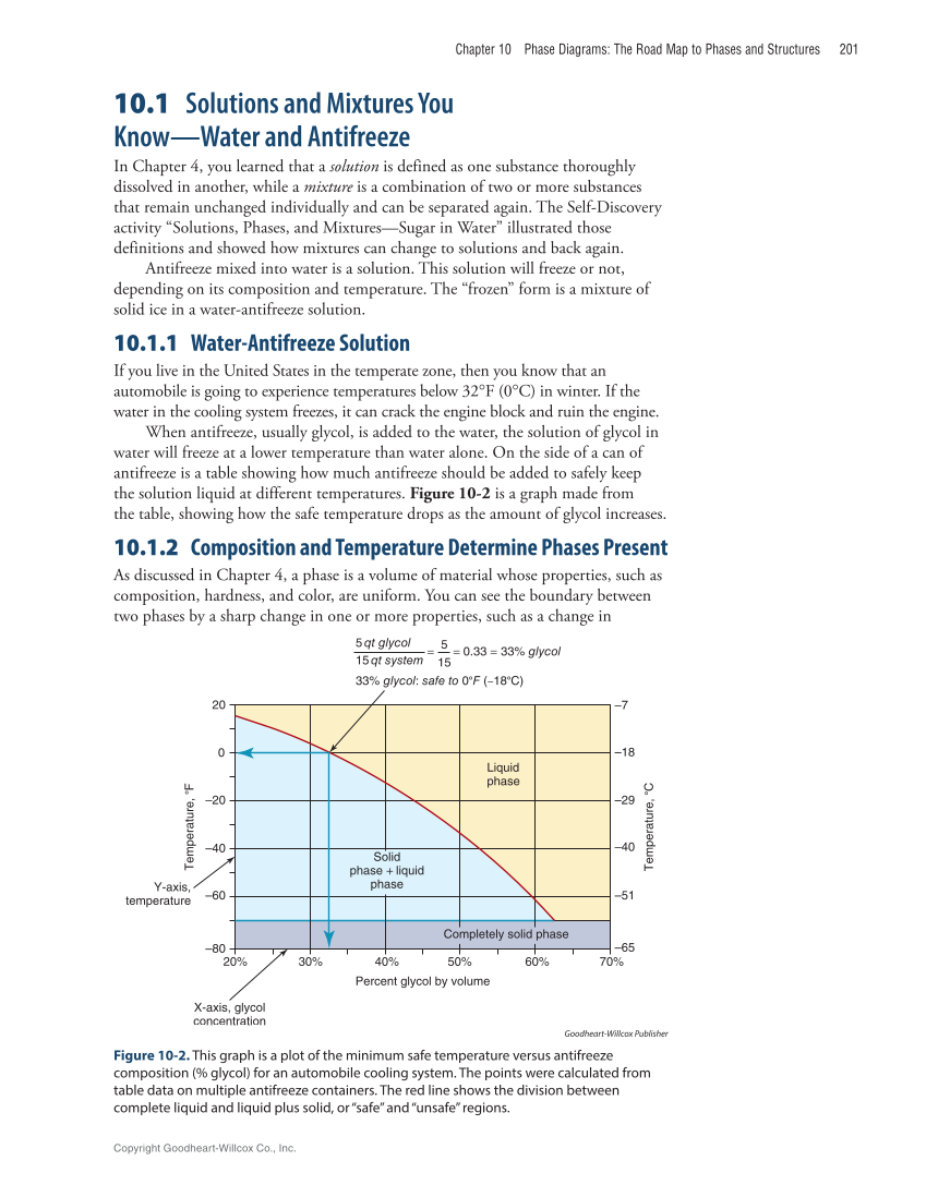 Metallurgy Fundamentals, 6th Edition page 201