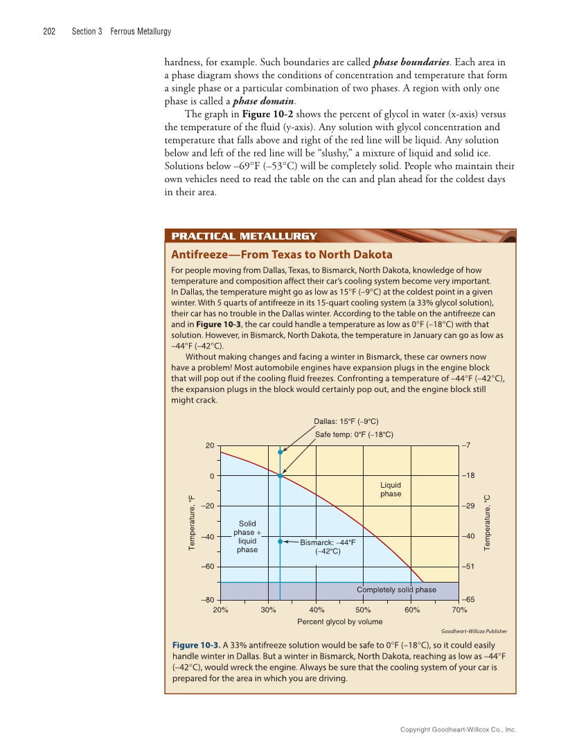 Metallurgy Fundamentals, 6th Edition page 202