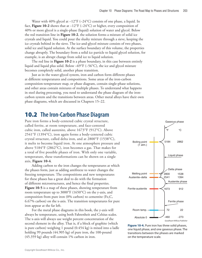 Metallurgy Fundamentals, 6th Edition page 203