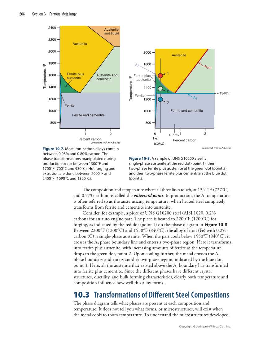 Metallurgy Fundamentals, 6th Edition page 206