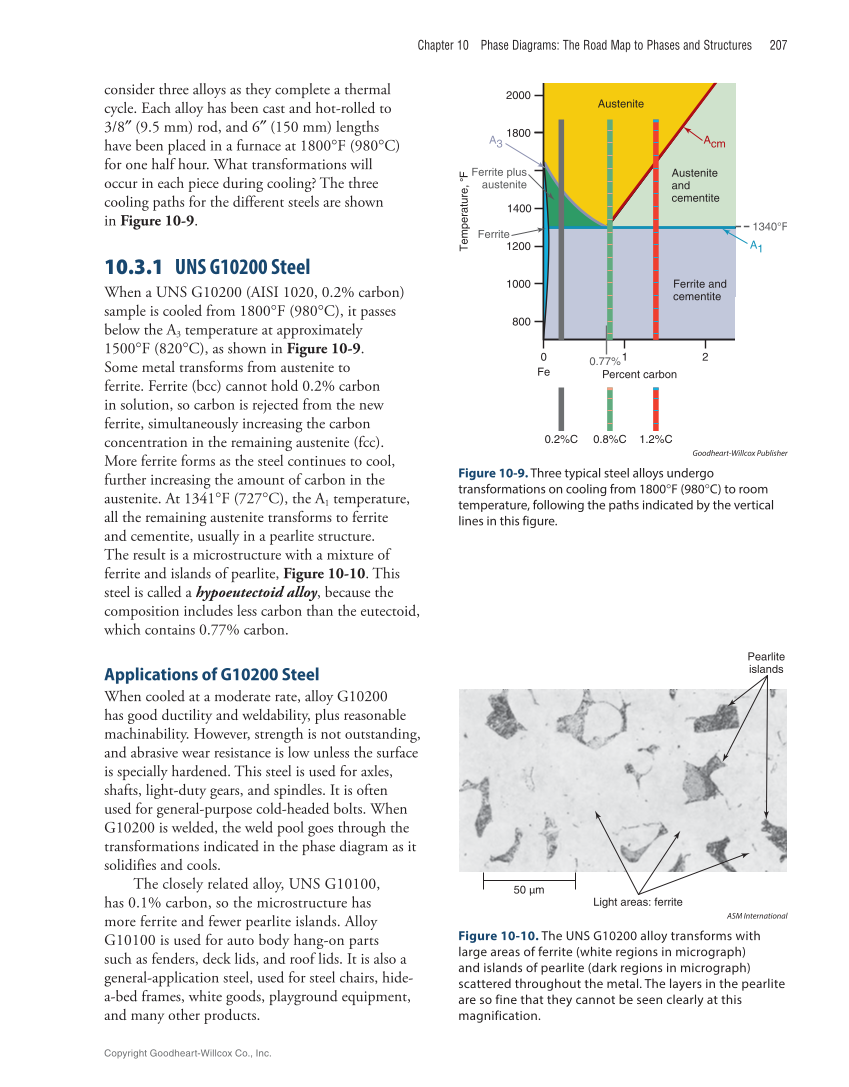 Metallurgy Fundamentals, 6th Edition page 207