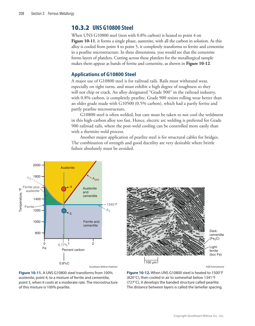 Metallurgy Fundamentals, 6th Edition page 208