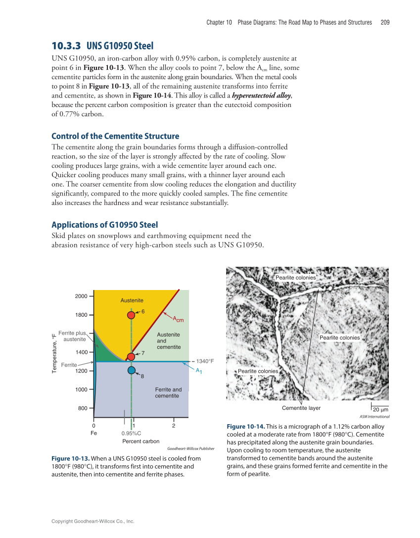 Metallurgy Fundamentals, 6th Edition page 209