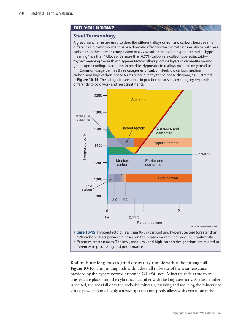 Metallurgy Fundamentals, 6th Edition page 210