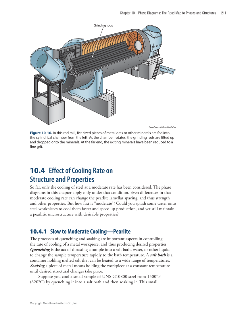 Metallurgy Fundamentals, 6th Edition page 211