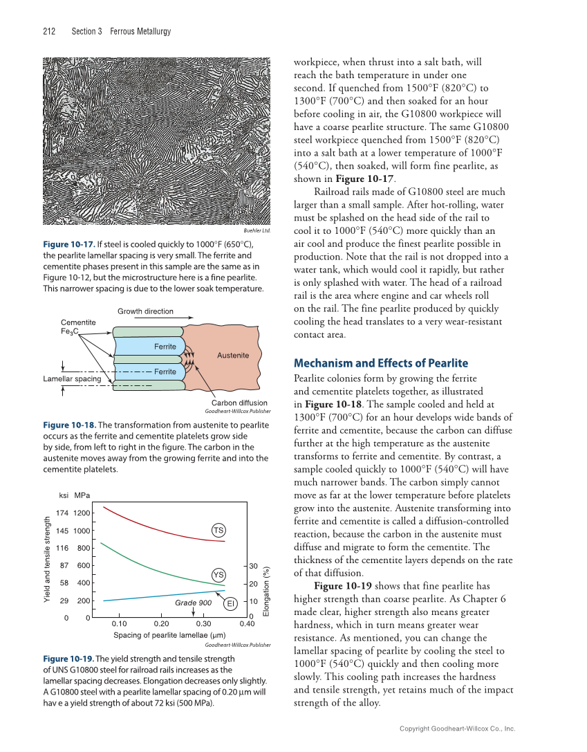 Metallurgy Fundamentals, 6th Edition page 212