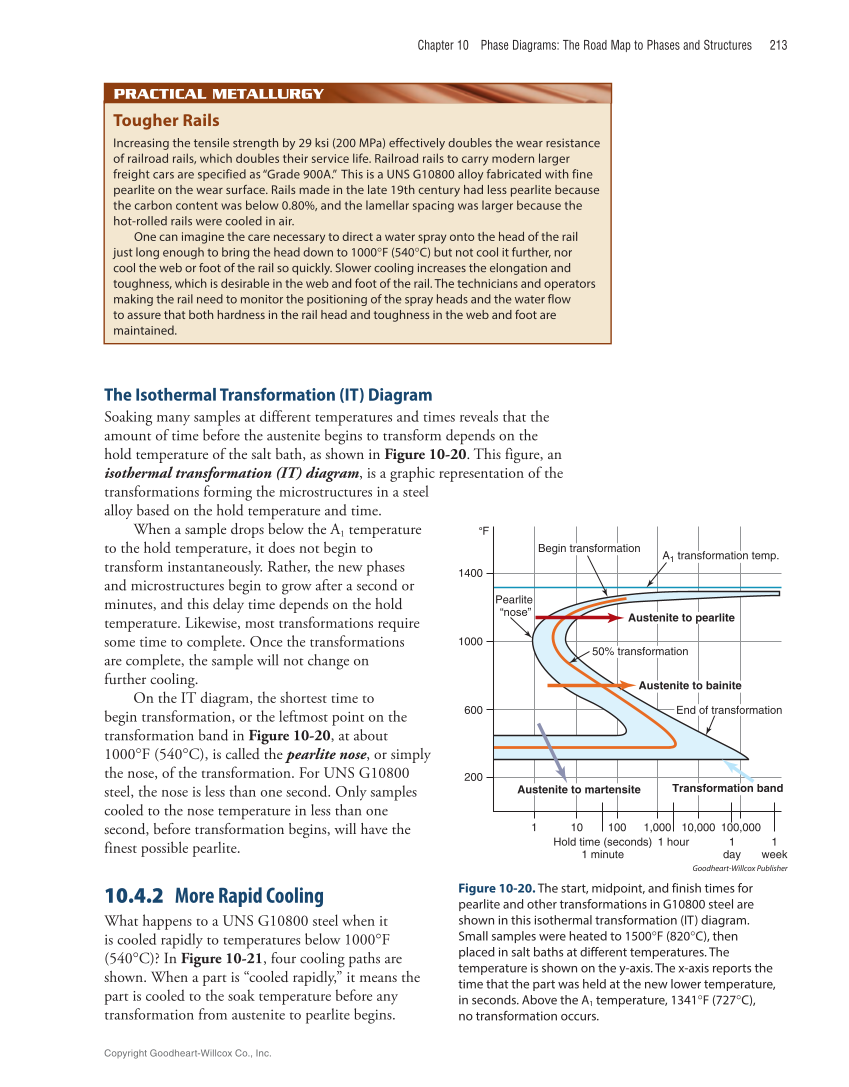 Metallurgy Fundamentals, 6th Edition page 213