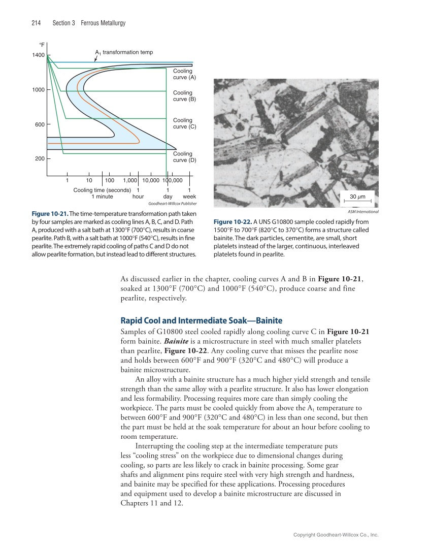 Metallurgy Fundamentals, 6th Edition page 214