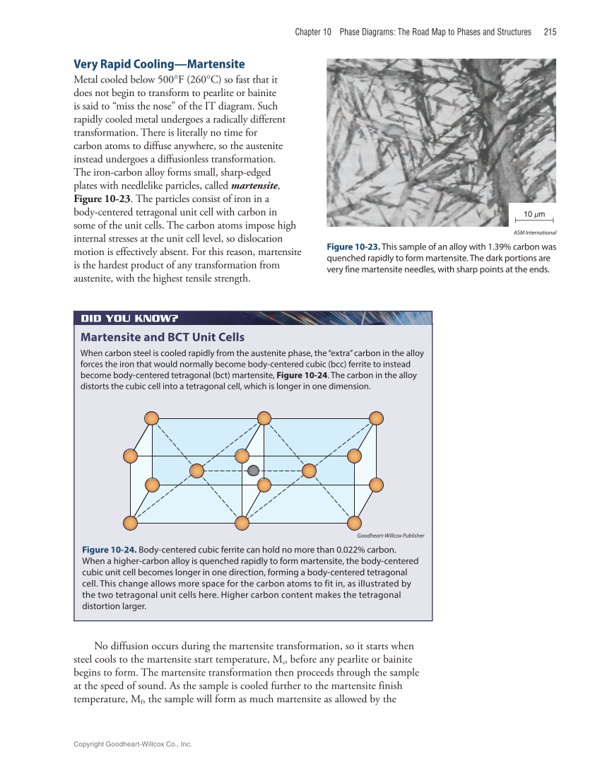 Metallurgy Fundamentals, 6th Edition page 215