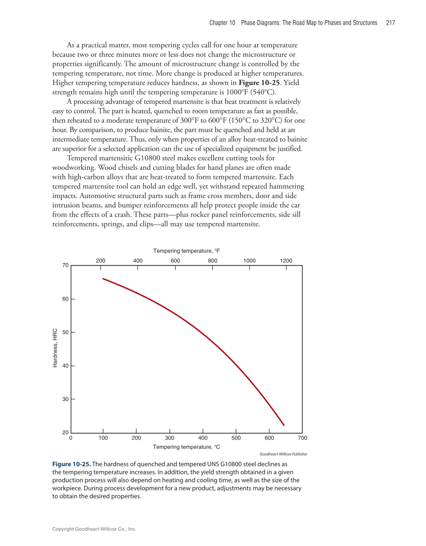 Metallurgy Fundamentals, 6th Edition page 217