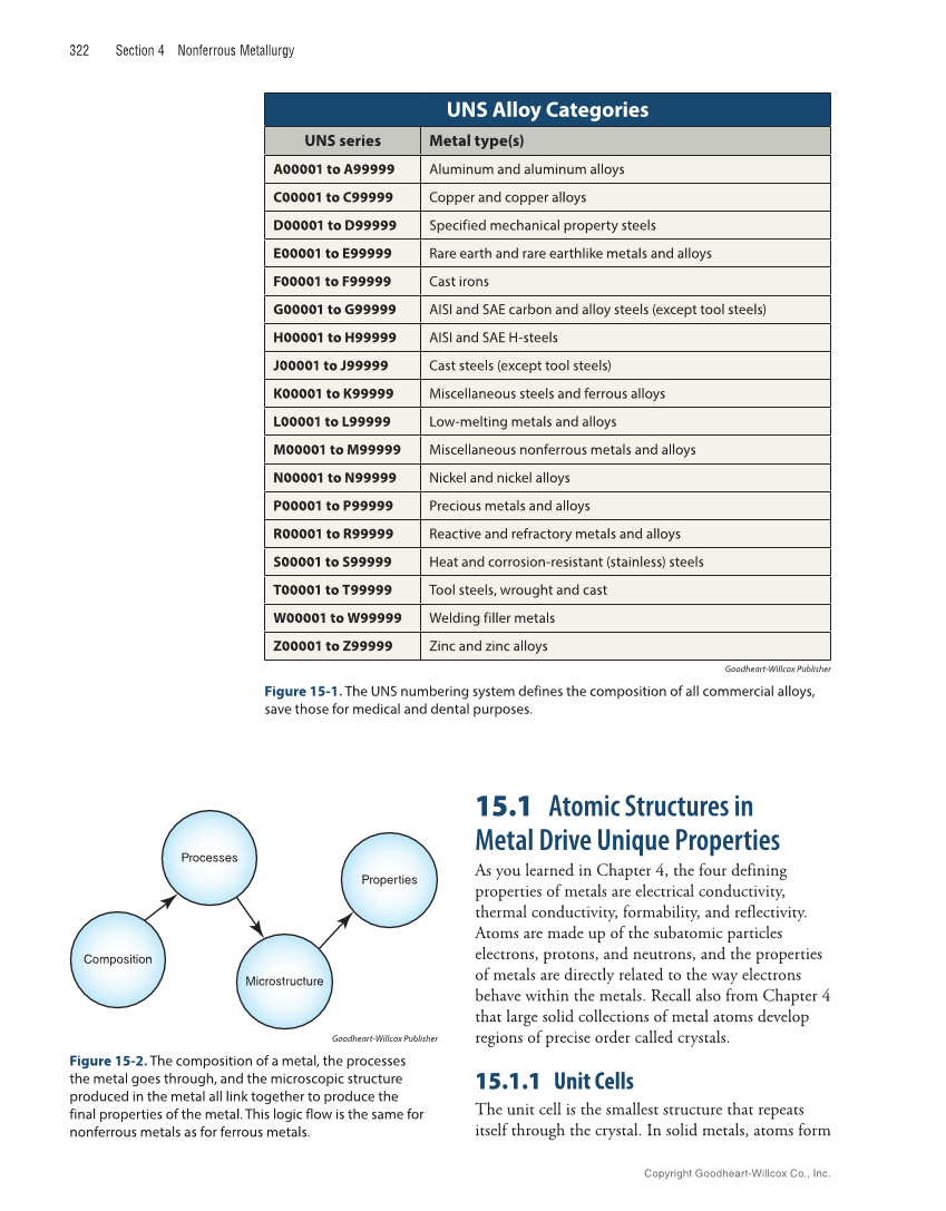 Metallurgy Fundamentals, 6th Edition page 322