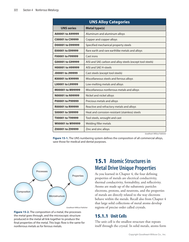 Metallurgy Fundamentals, 6th Edition page 322