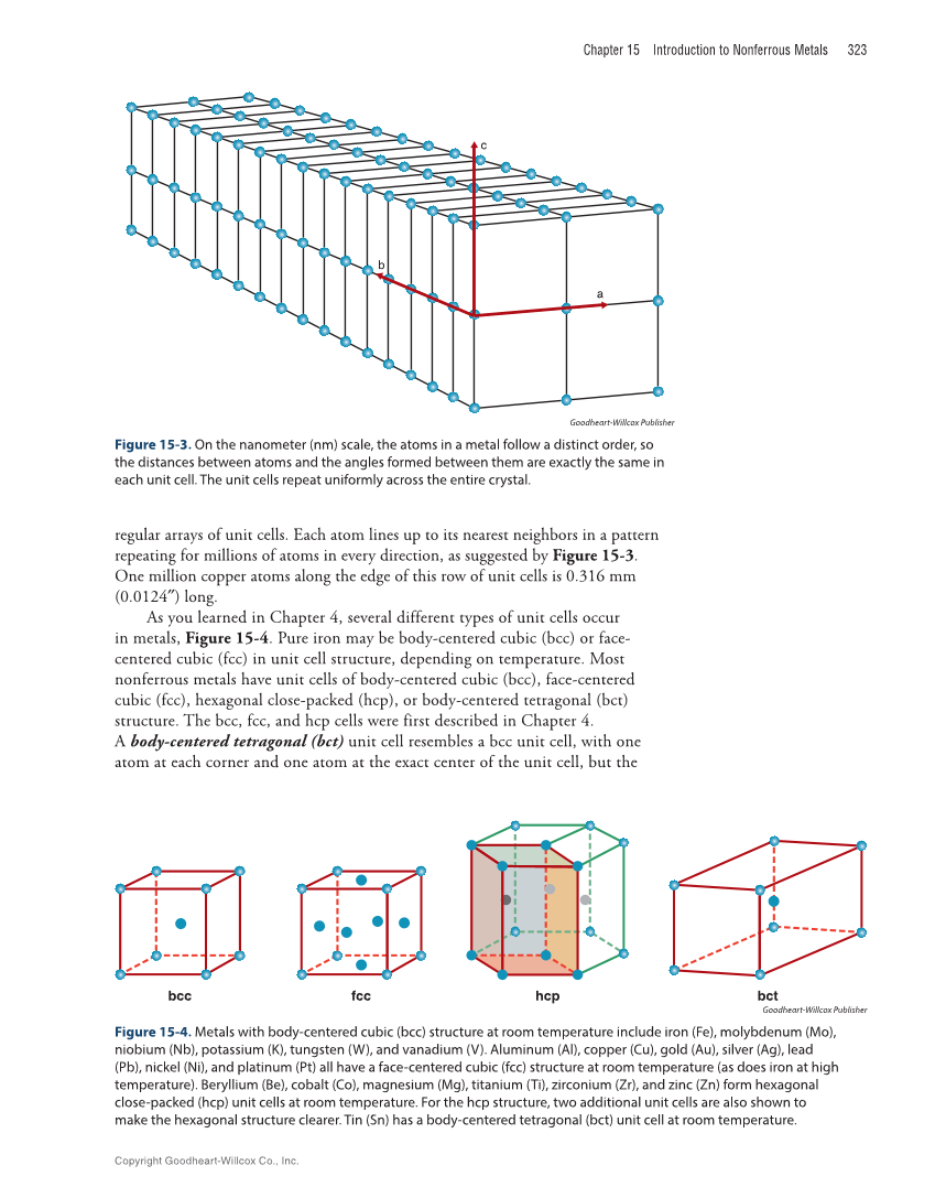 Metallurgy Fundamentals, 6th Edition page 323