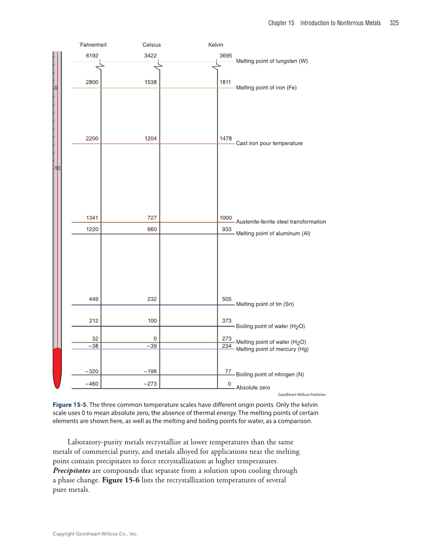 Metallurgy Fundamentals, 6th Edition page 325
