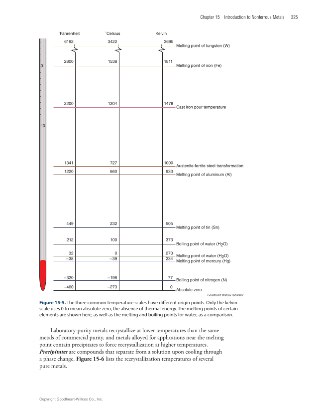 Metallurgy Fundamentals, 6th Edition page 325