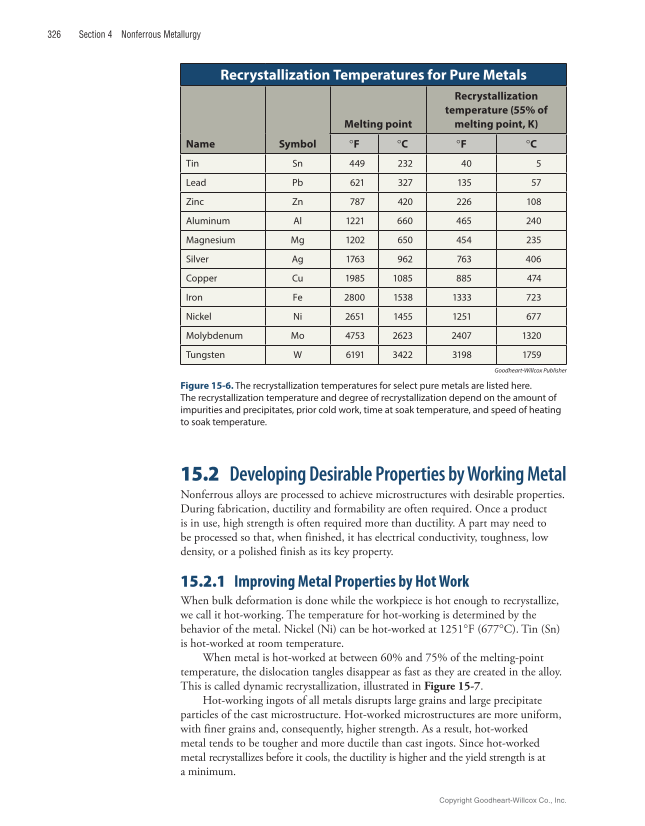 Metallurgy Fundamentals, 6th Edition page 326
