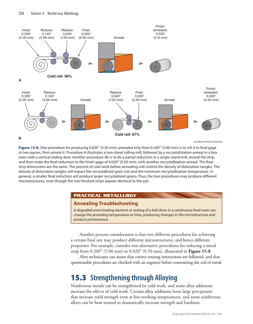 Metallurgy Fundamentals, 6th Edition page 328