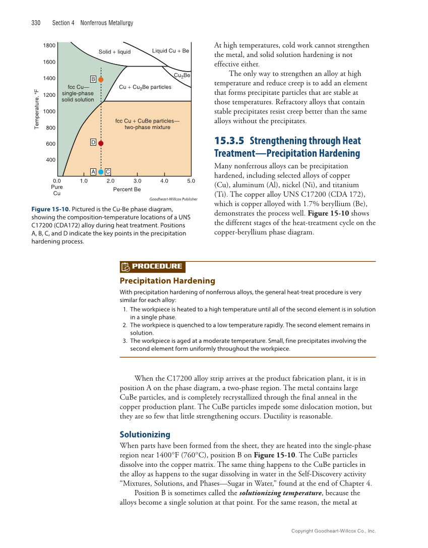 Metallurgy Fundamentals, 6th Edition page 330