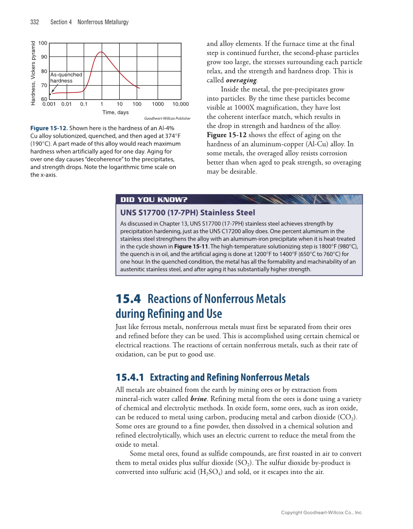 Metallurgy Fundamentals, 6th Edition page 332