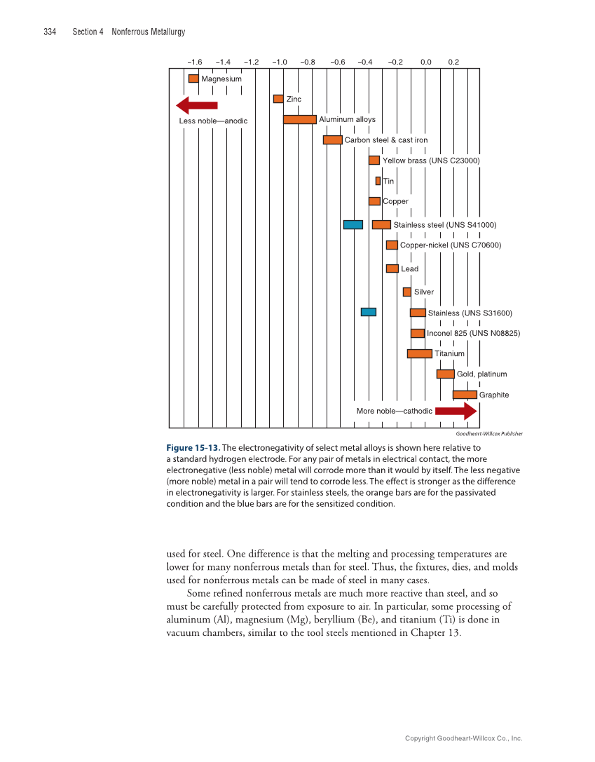 Metallurgy Fundamentals, 6th Edition page 334