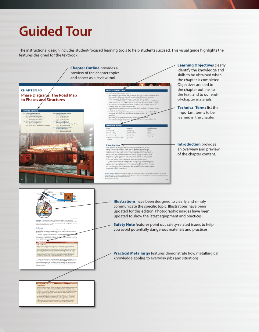 Metallurgy Fundamentals, 6th Edition page M4