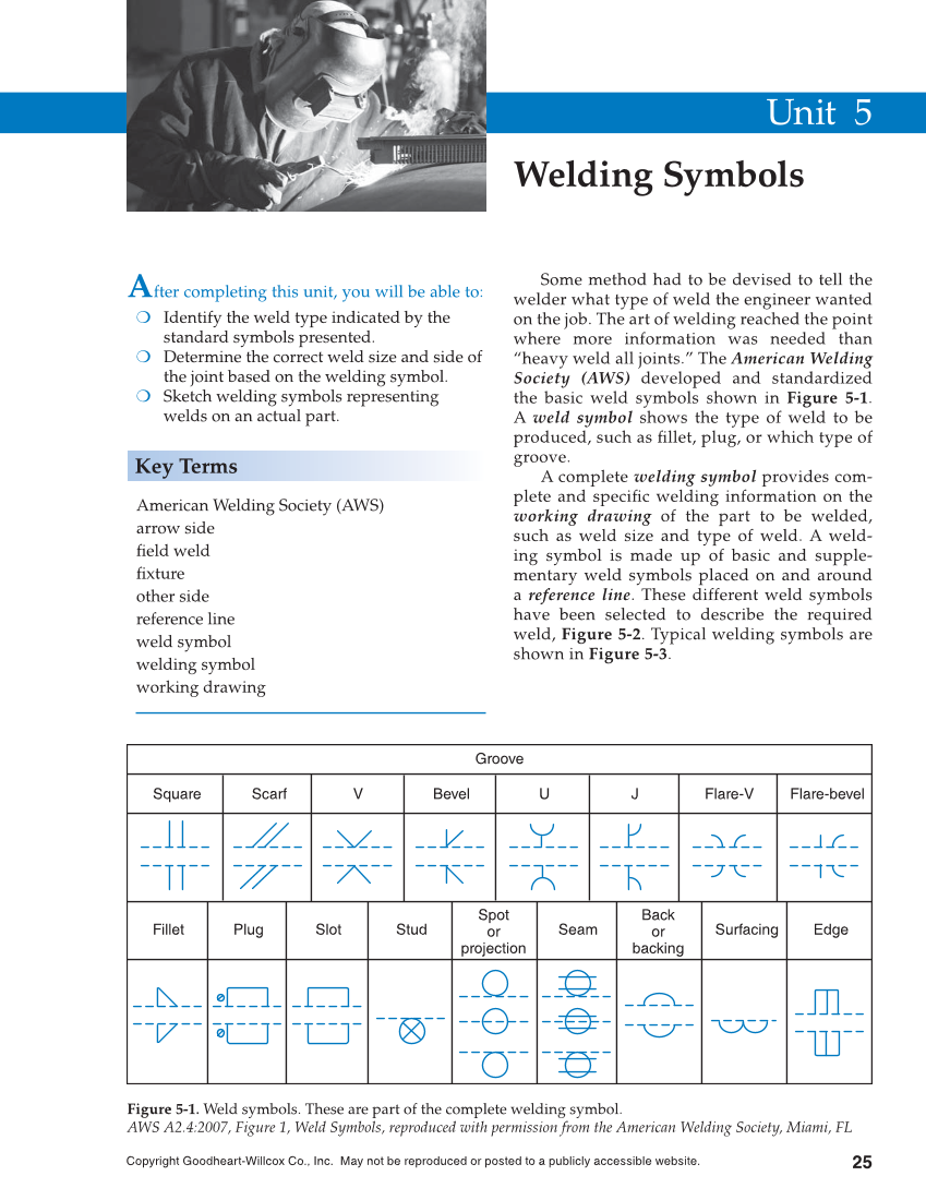 Shielded Metal Arc Welding, 9th Edition page 25