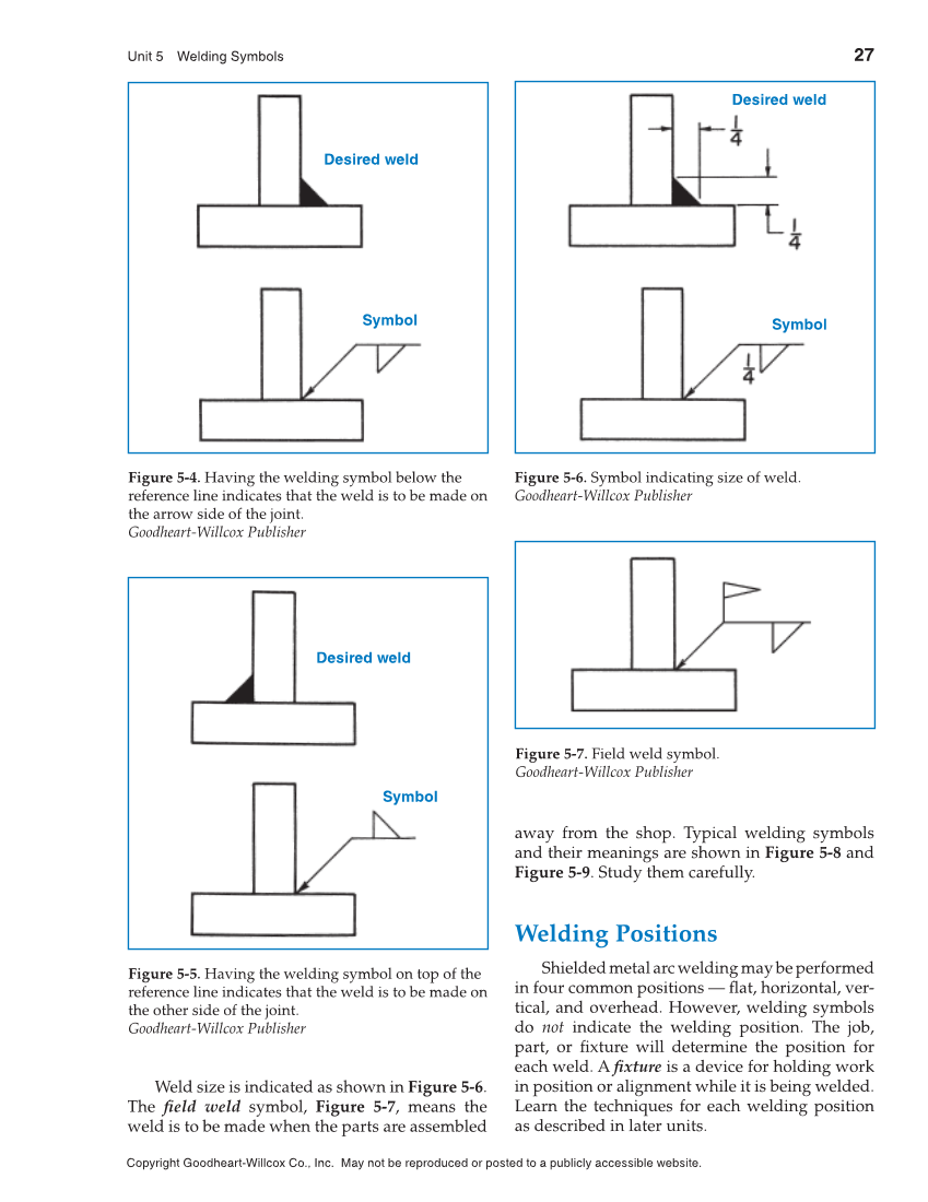 Shielded Metal Arc Welding, 9th Edition page 27