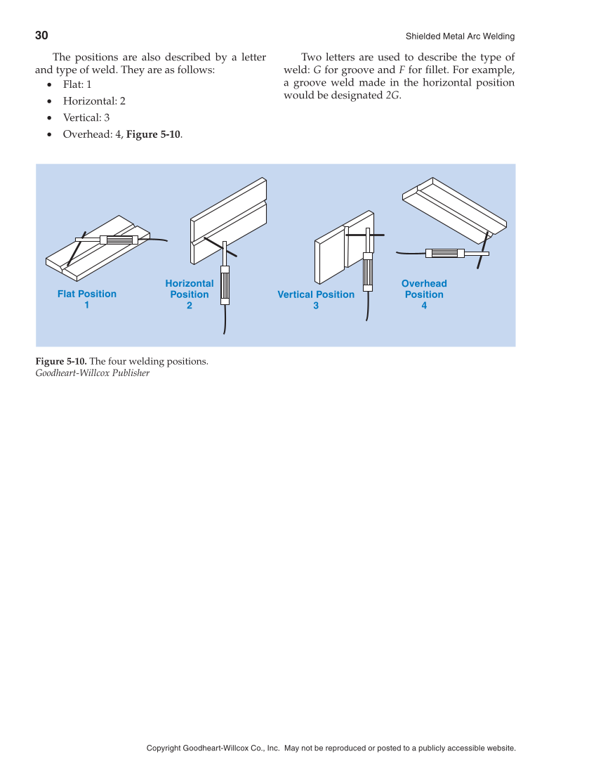 Shielded Metal Arc Welding, 9th Edition page 30
