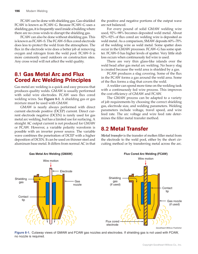 Modern Welding, 12th Edition page 196
