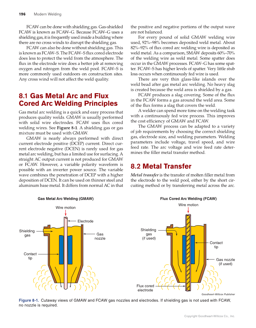 Modern Welding, 12th Edition page 196
