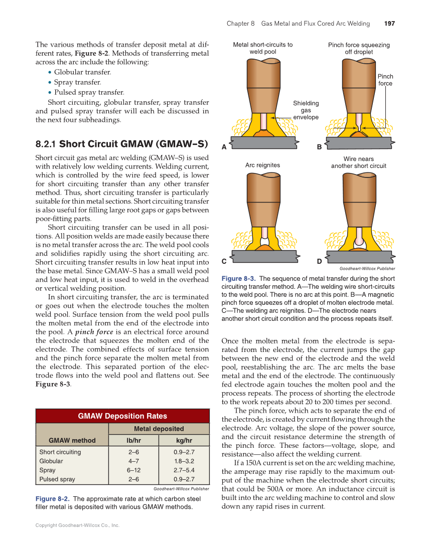 Modern Welding, 12th Edition page 197