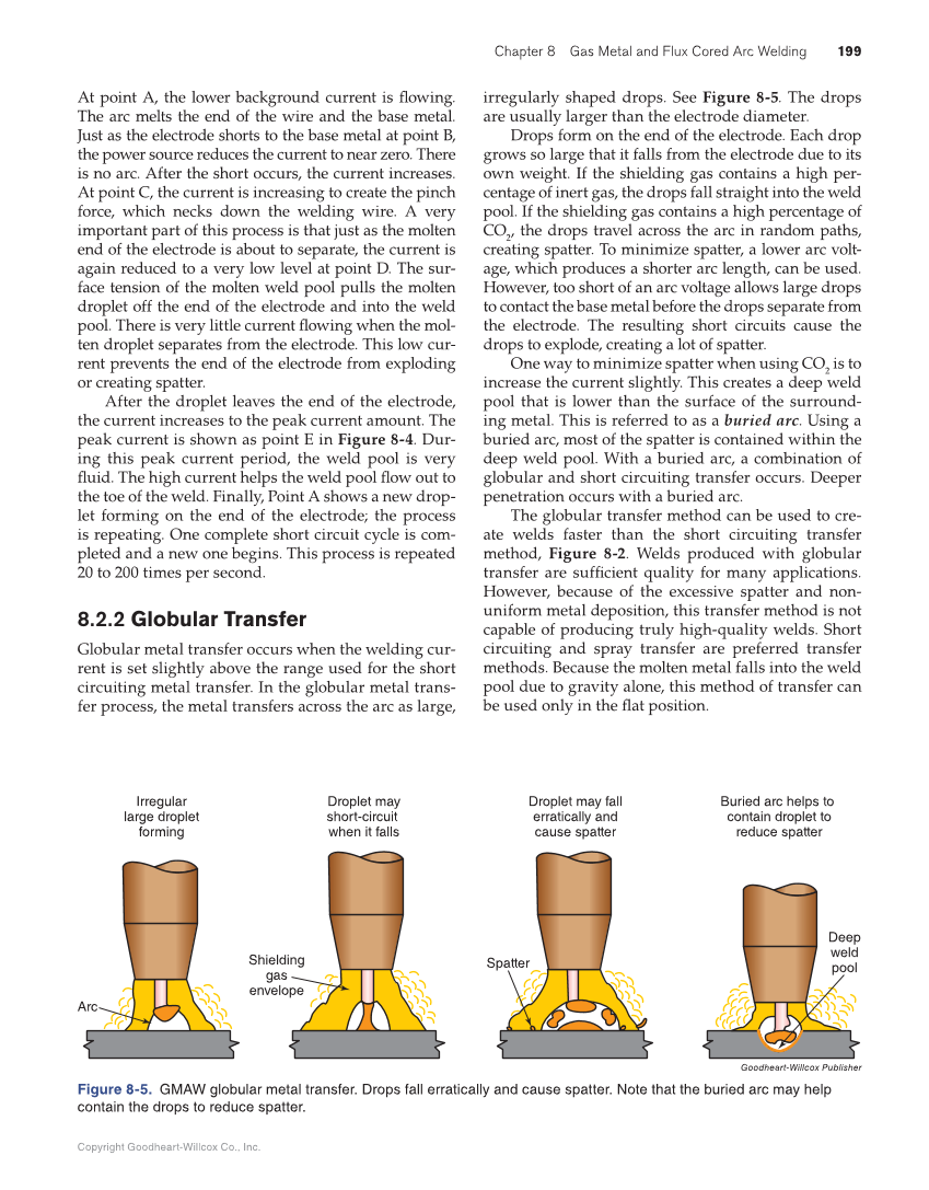 Modern Welding, 12th Edition page 199