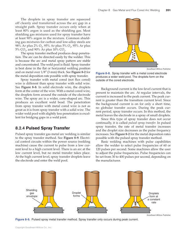 Modern Welding, 12th Edition page 201