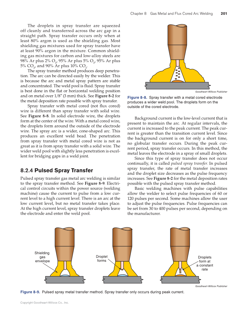 Modern Welding, 12th Edition page 201