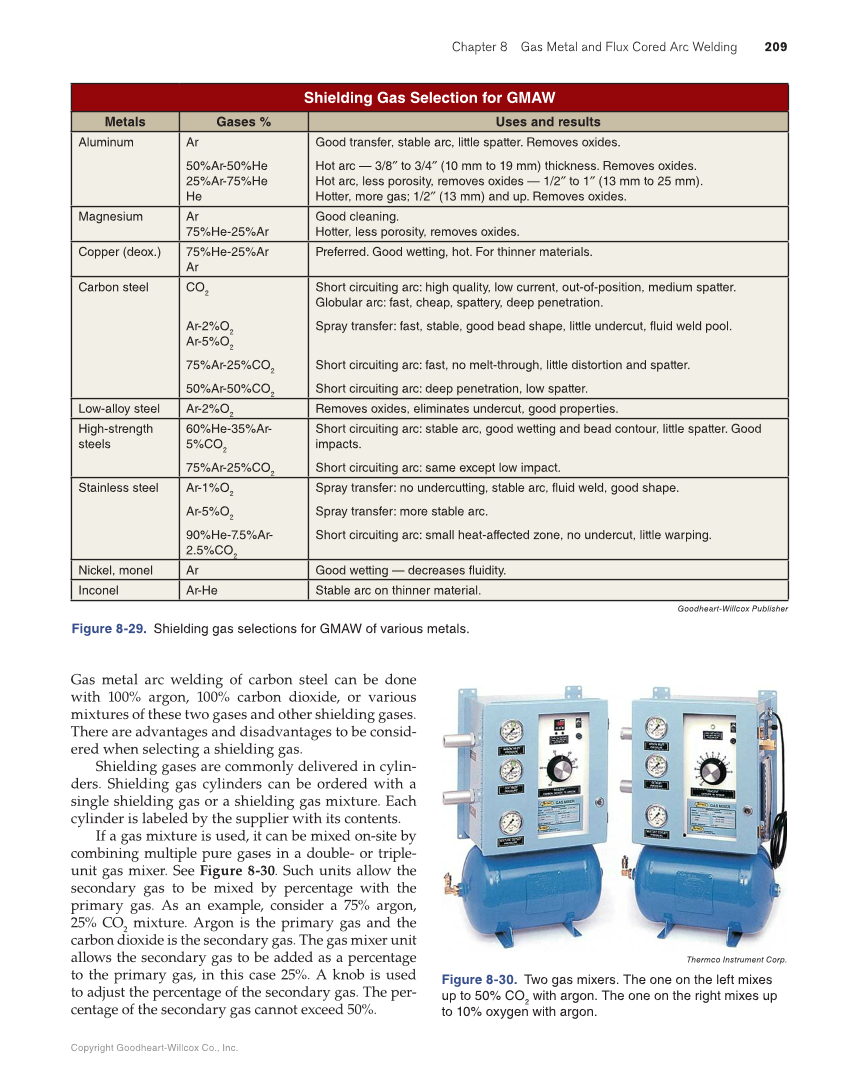 Modern Welding, 12th Edition page 209