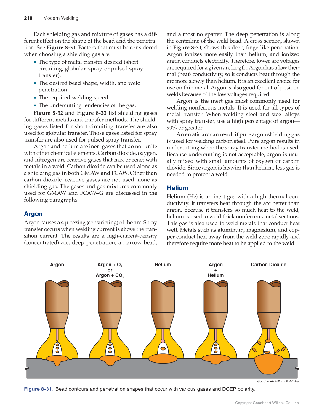 Modern Welding, 12th Edition page 210