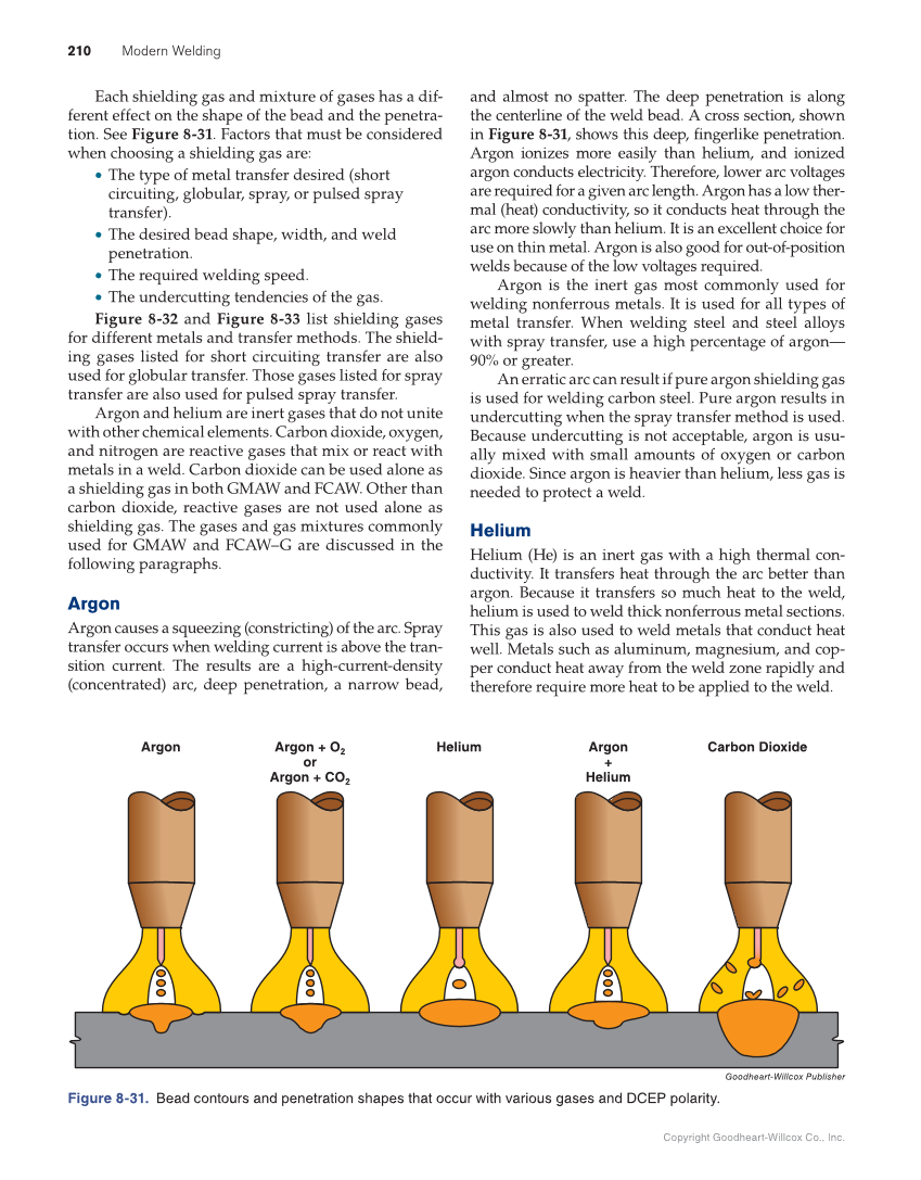 Modern Welding, 12th Edition page 210
