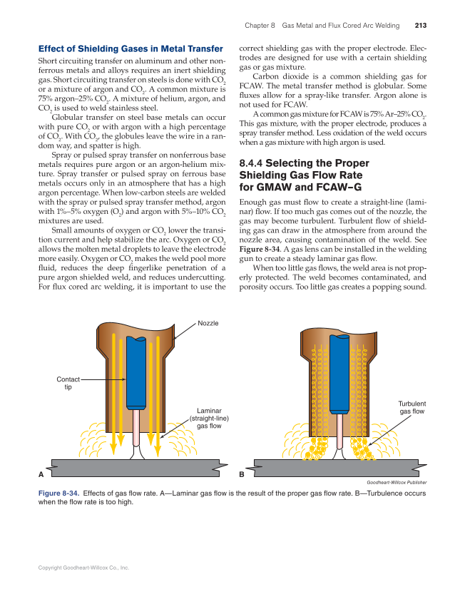 Modern Welding, 12th Edition page 213