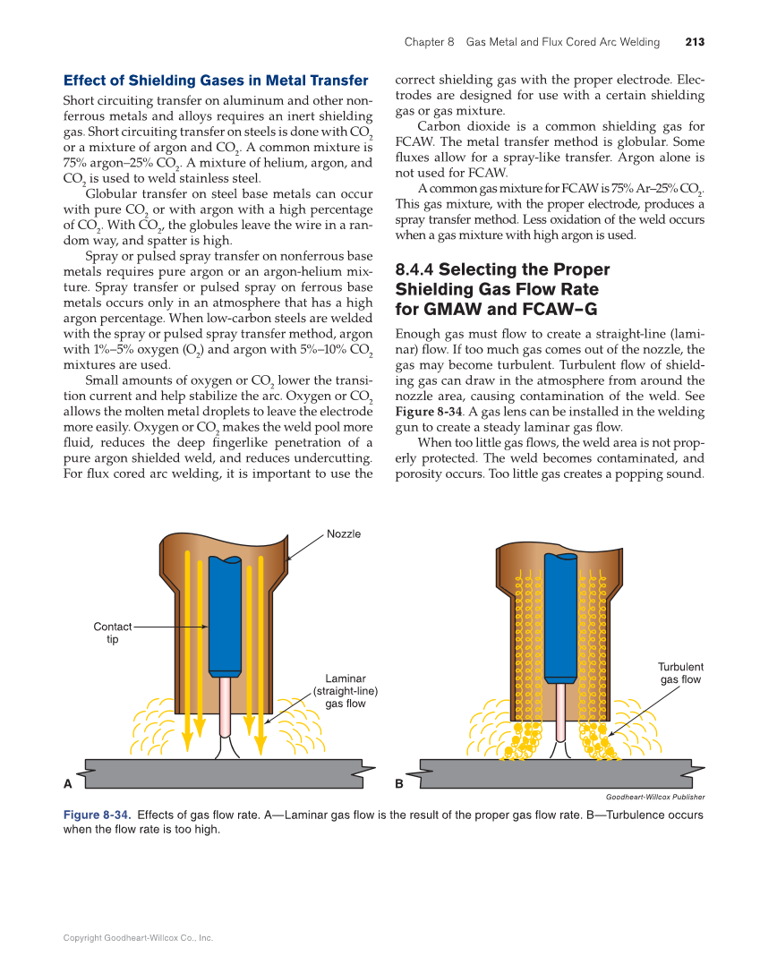 Modern Welding, 12th Edition page 213