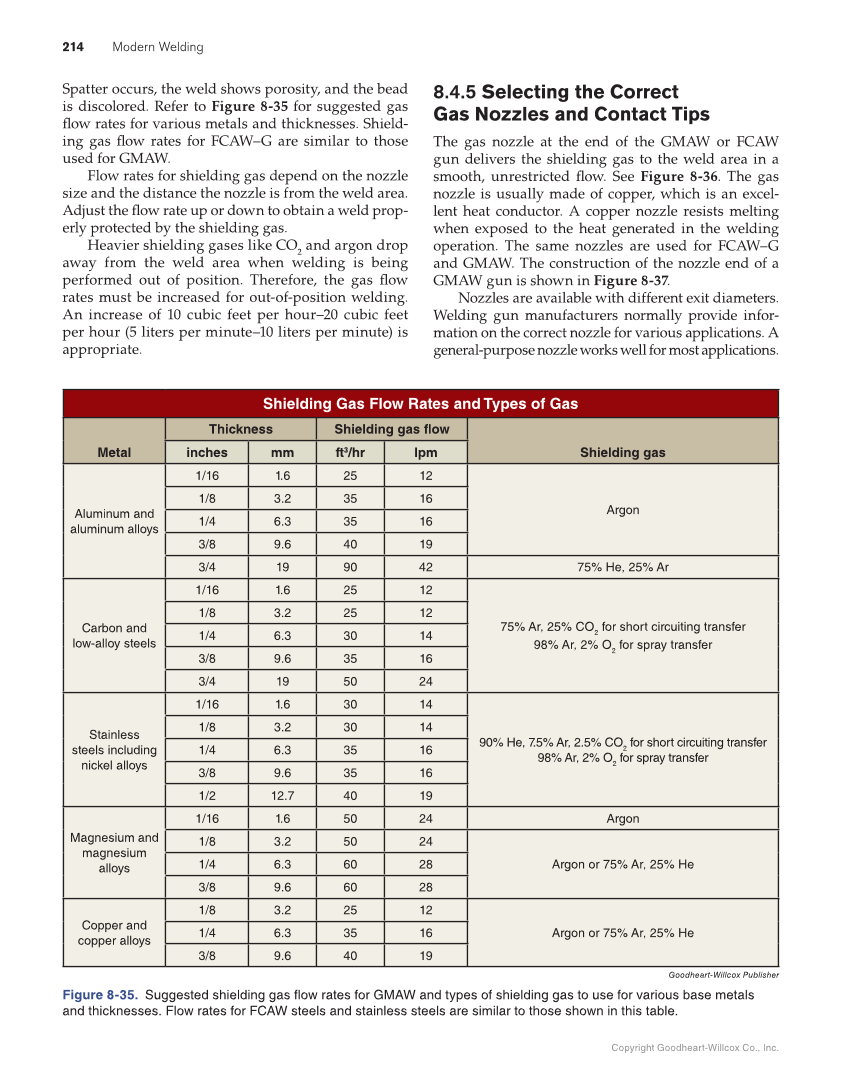 Modern Welding, 12th Edition page 214