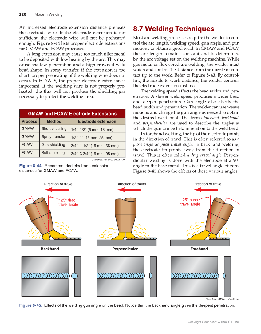 Modern Welding, 12th Edition page 220