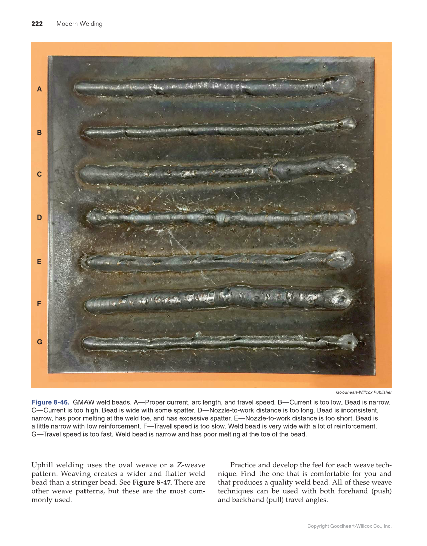 Modern Welding, 12th Edition page 222