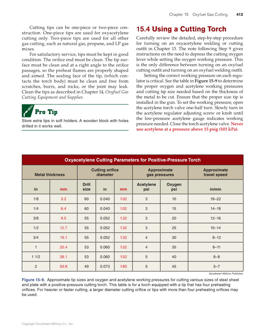 Modern Welding, 12th Edition page 413
