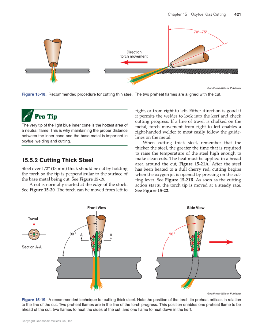 Modern Welding, 12th Edition page 421