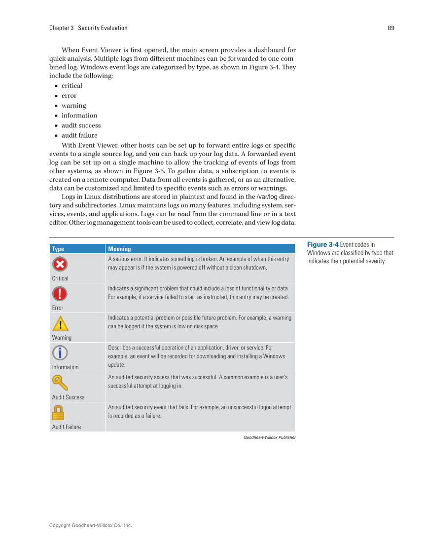Security Essentials, Textbook page 89