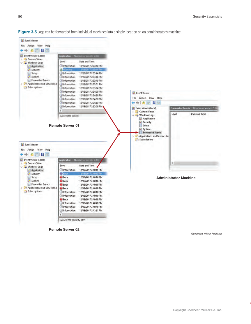 Security Essentials, Textbook page 90