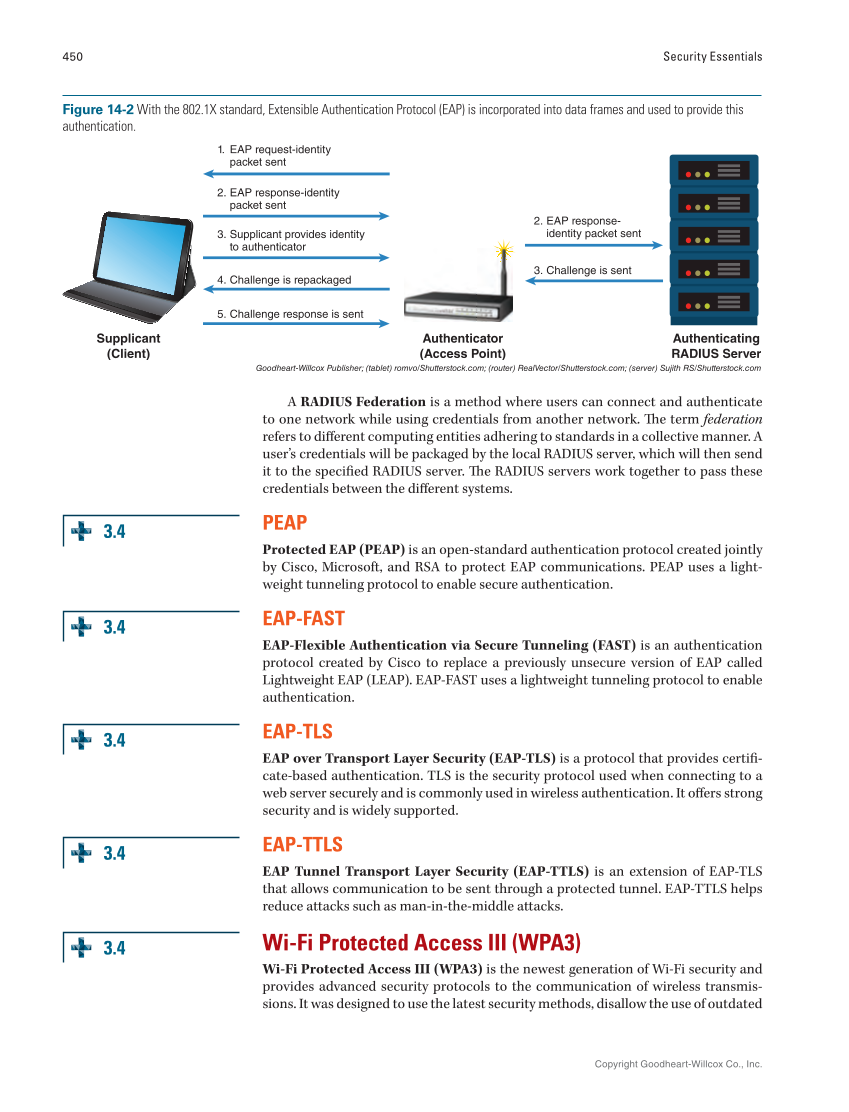 Security Essentials, Textbook page 450